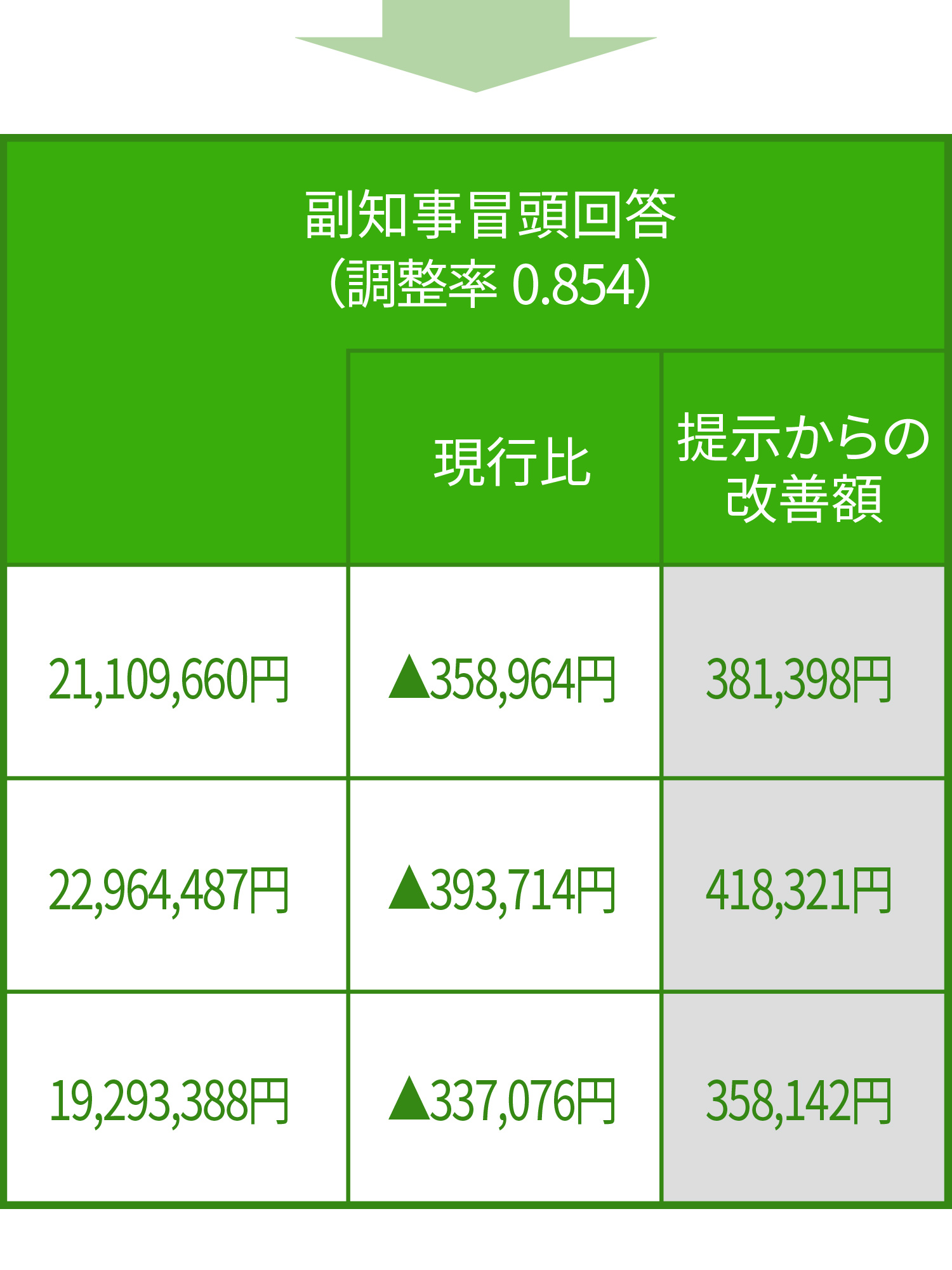 2017年度の退職手当の交渉