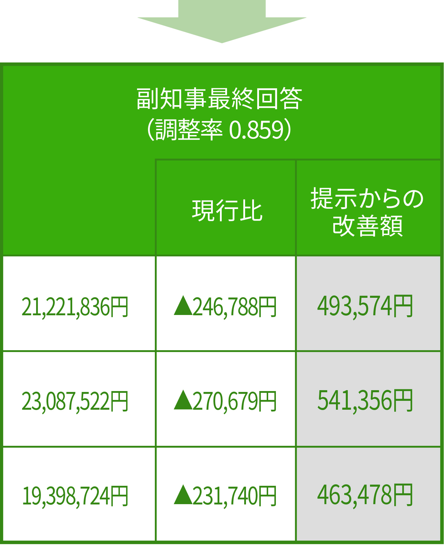 2017年度の退職手当の交渉