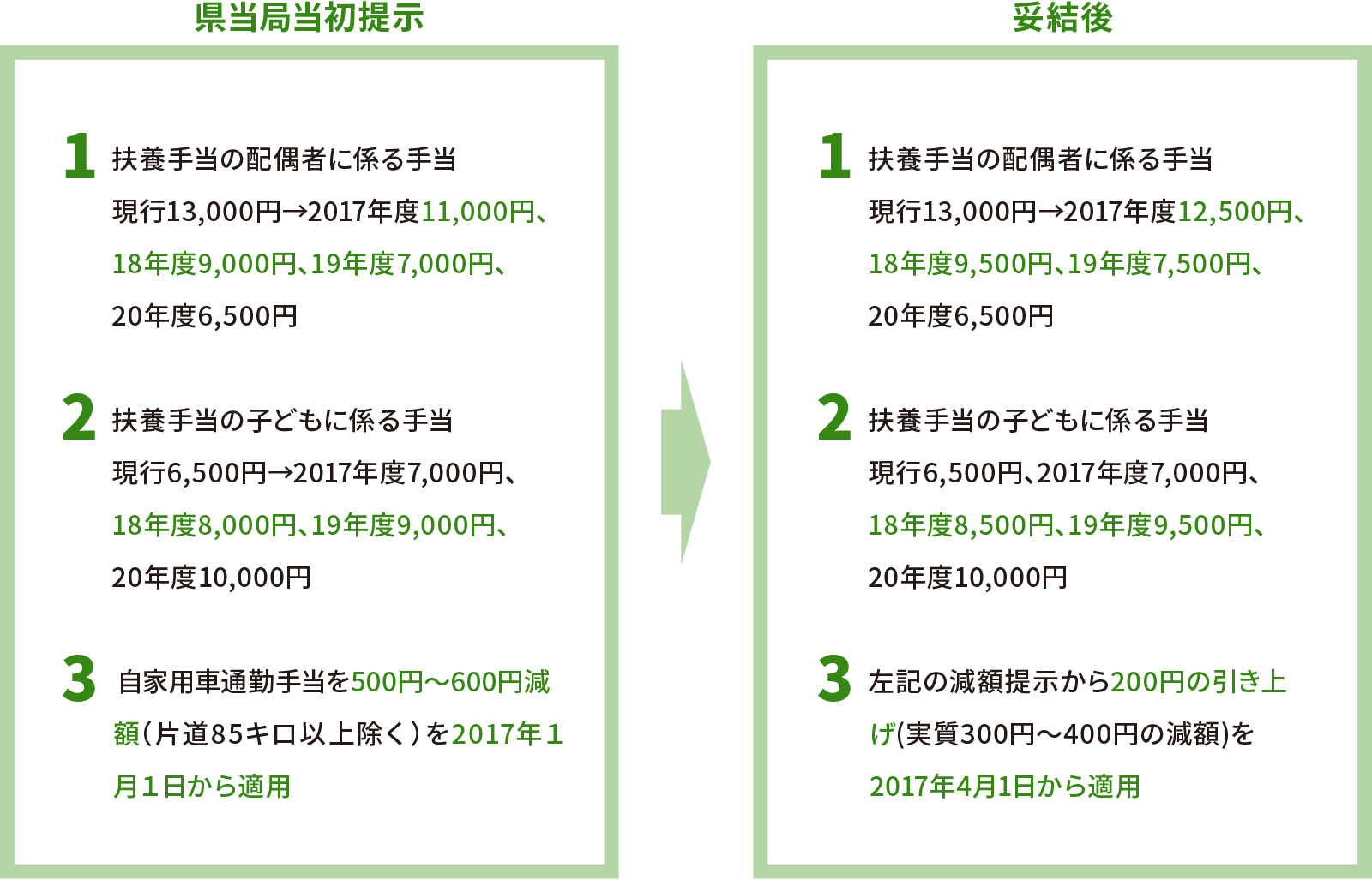 2016年度賃金確定交渉