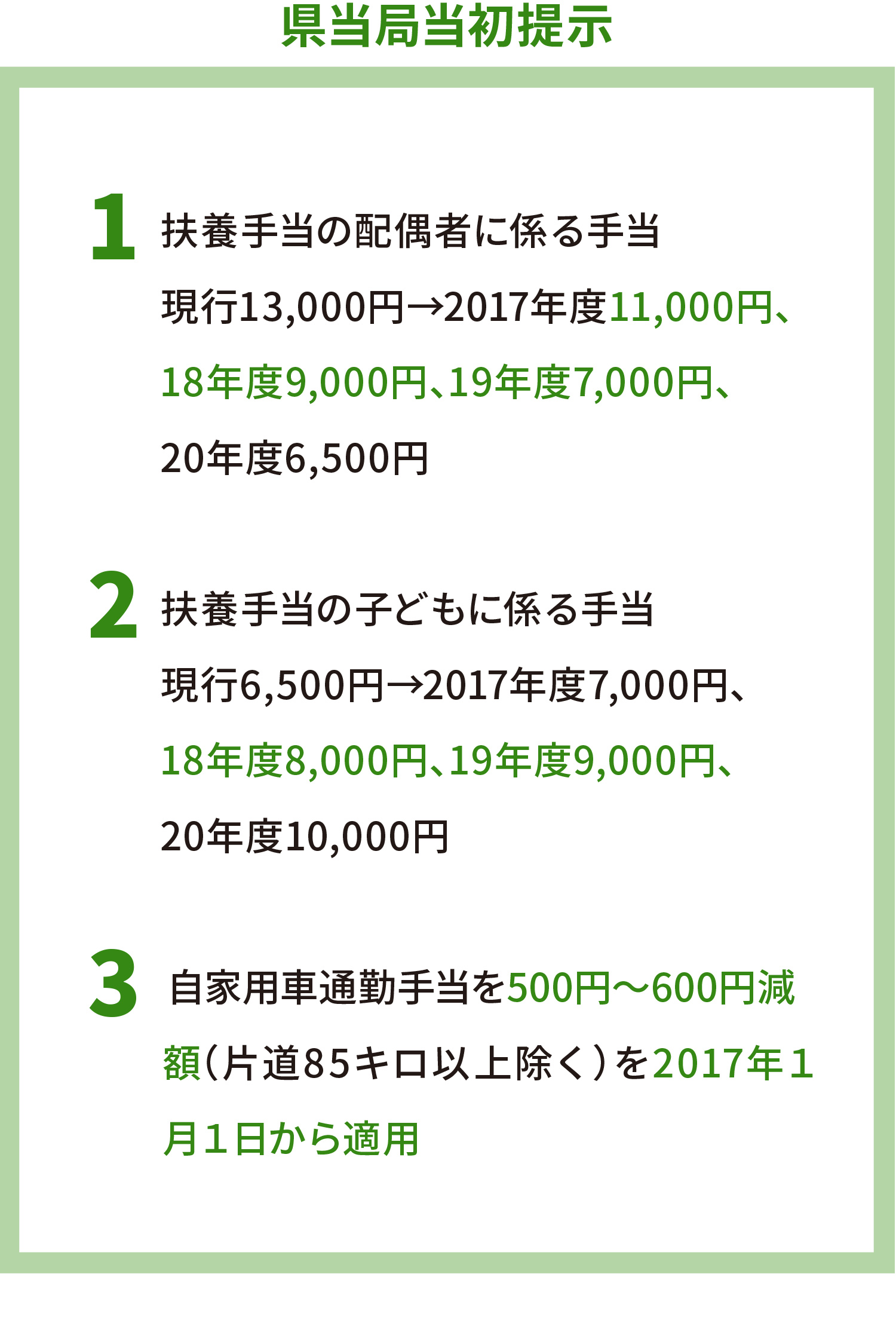 2016年度賃金確定交渉