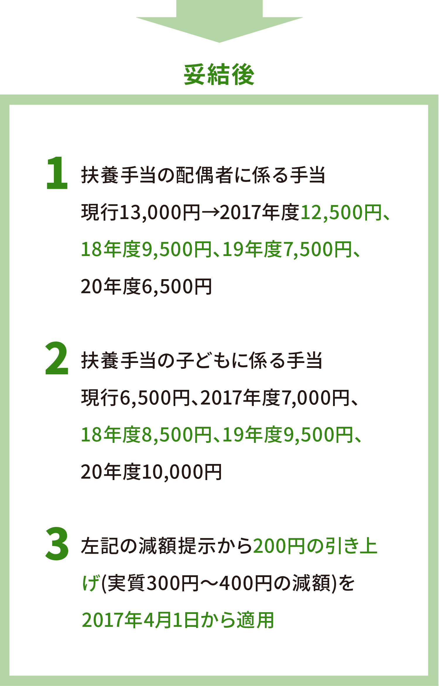 2016年度賃金確定交渉